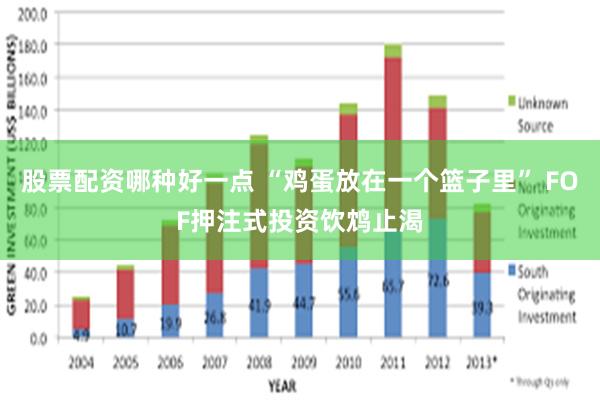 股票配资哪种好一点 “鸡蛋放在一个篮子里” FOF押注式投资饮鸩止渴