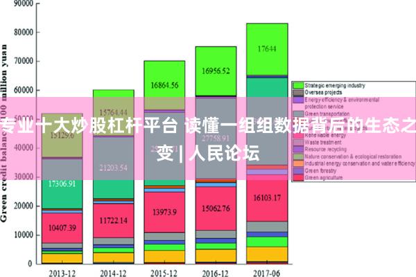 专业十大炒股杠杆平台 读懂一组组数据背后的生态之变 | 人民论坛