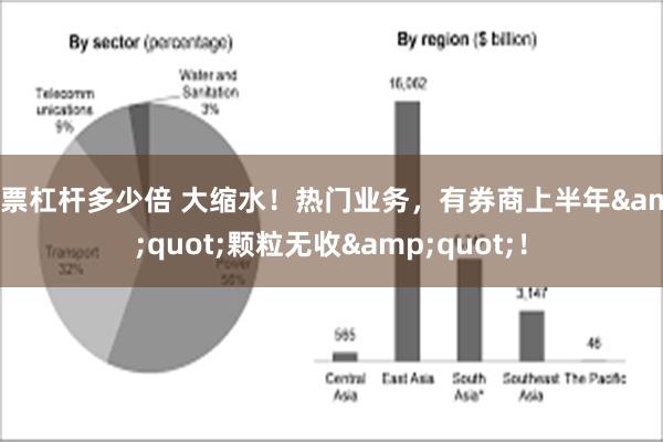 股票杠杆多少倍 大缩水！热门业务，有券商上半年&quot;颗粒无收&quot;！