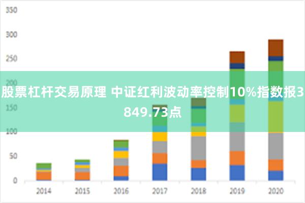 股票杠杆交易原理 中证红利波动率控制10%指数报3849