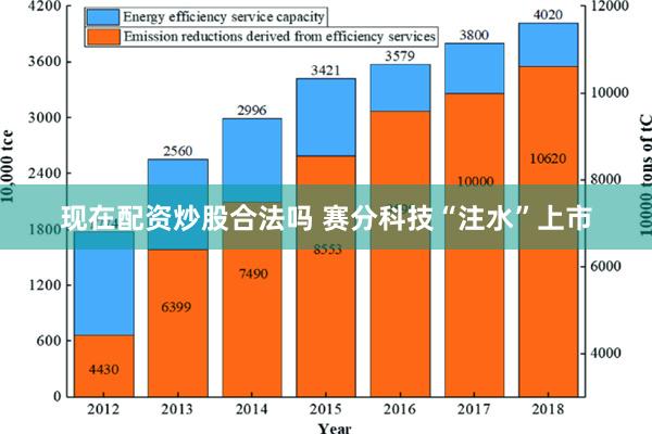 现在配资炒股合法吗 赛分科技“注水”上市