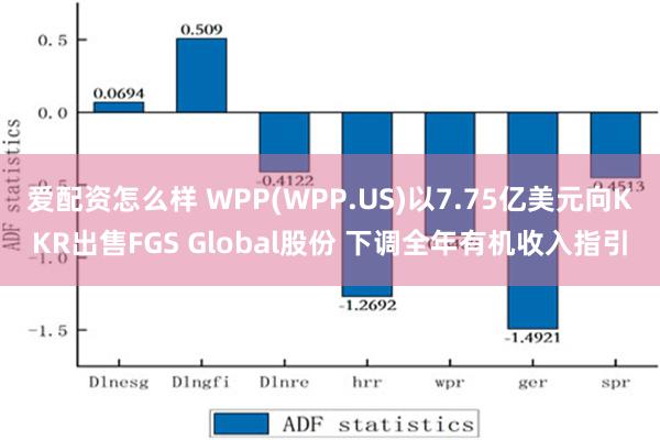 爱配资怎么样 WPP(WPP.US)以7.75亿美元向KKR