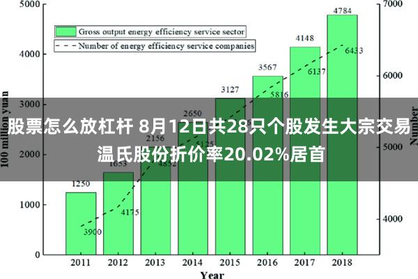 股票怎么放杠杆 8月12日共28只个股发生大宗交易 温氏股份折价率20.02%居首