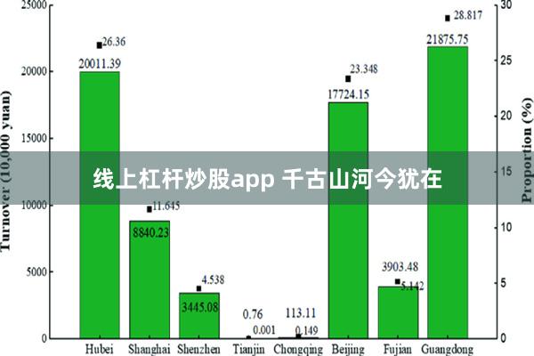 线上杠杆炒股app 千古山河今犹在