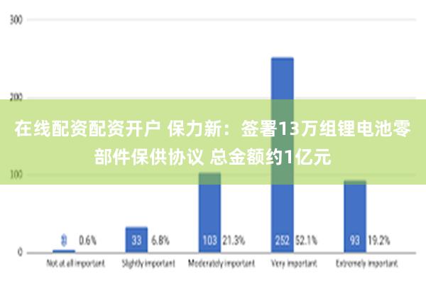 在线配资配资开户 保力新：签署13万组锂电池零部件保供协议 总金额约1亿元