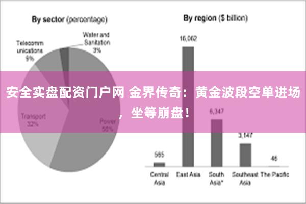 安全实盘配资门户网 金界传奇：黄金波段空单进场，坐等崩盘！