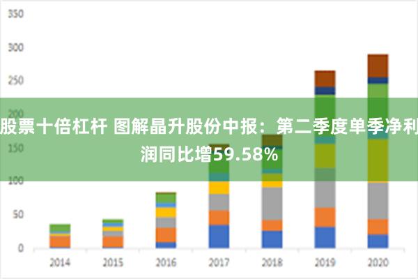 股票十倍杠杆 图解晶升股份中报：第二季度单季净利润同比增59