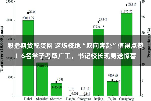 股指期货配资网 这场校地“双向奔赴”值得点赞！6名学子考取广