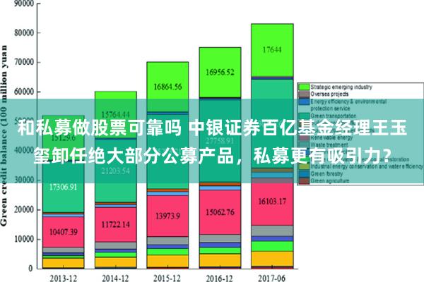 和私募做股票可靠吗 中银证券百亿基金经理王玉玺卸任绝大部