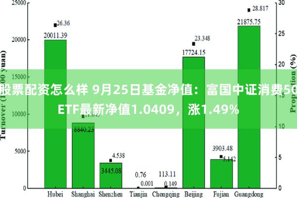 股票配资怎么样 9月25日基金净值：富国中证消费50ETF最