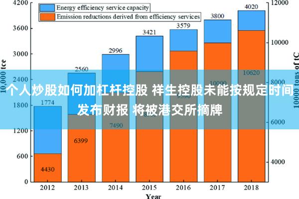 个人炒股如何加杠杆控股 祥生控股未能按规定时间发布财报 将被港交所摘牌