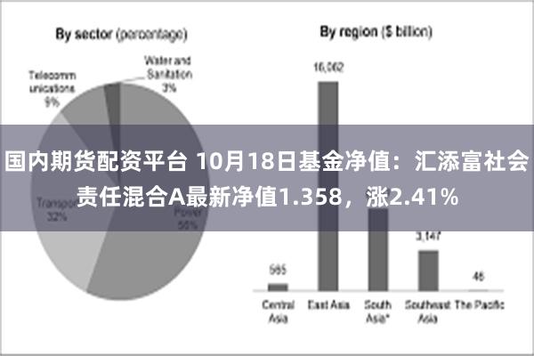 国内期货配资平台 10月18日基金净值：汇添富社会责任混合A最新净值1.358，涨2.41%