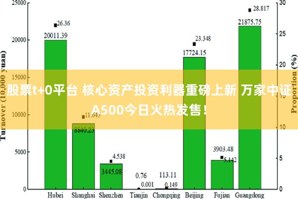 股票t+0平台 核心资产投资利器重磅上新 万家中证A50