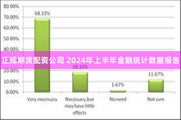 正规期货配资公司 2024年上半年金融统计数据报告