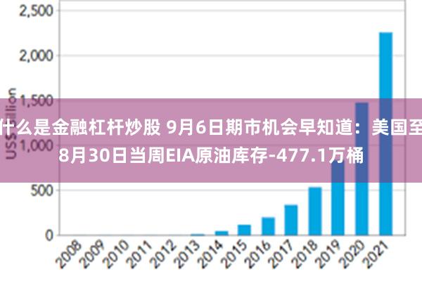 什么是金融杠杆炒股 9月6日期市机会早知道：美国至8月30日