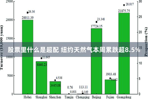 股票里什么是超配 纽约天然气本周累跌超8.5%