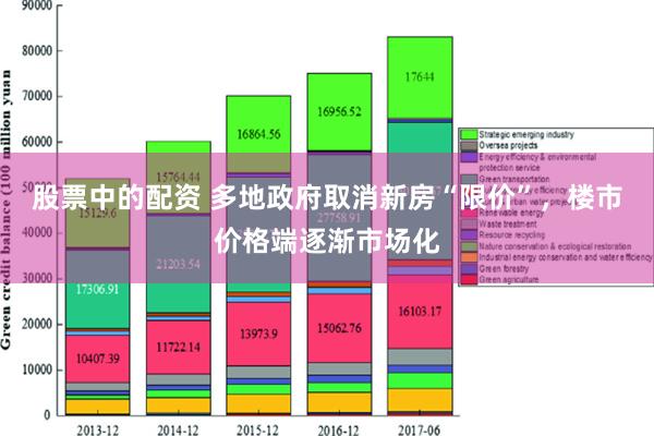 股票中的配资 多地政府取消新房“限价”，楼市价格端逐渐市场化