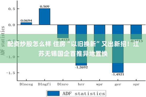 配资炒股怎么样 住房“以旧换新”又出新招！江苏无锡国企首推异