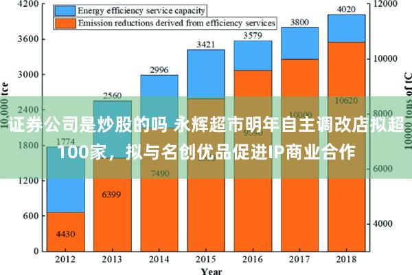 证券公司是炒股的吗 永辉超市明年自主调改店拟超100家，拟与