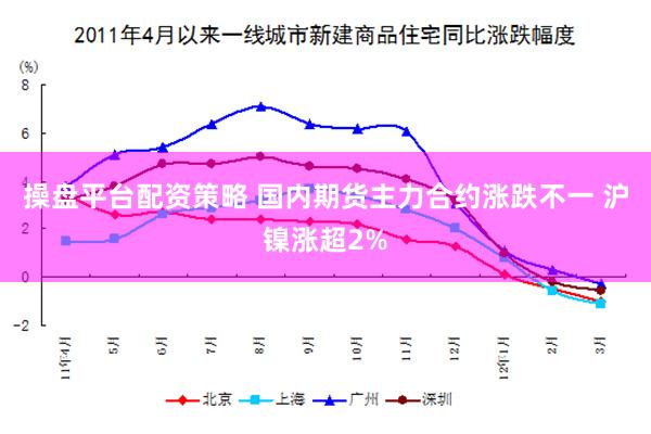 操盘平台配资策略 国内期货主力合约涨跌不一 沪镍涨超2%