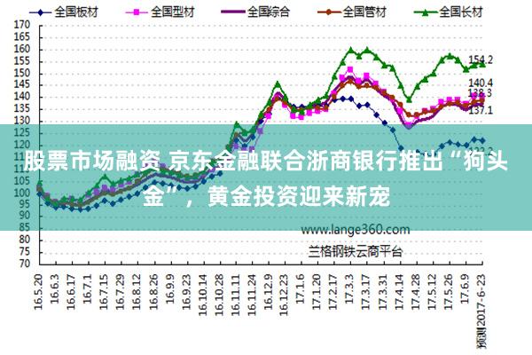 股票市场融资 京东金融联合浙商银行推出“狗头金”，黄金投资迎来新宠