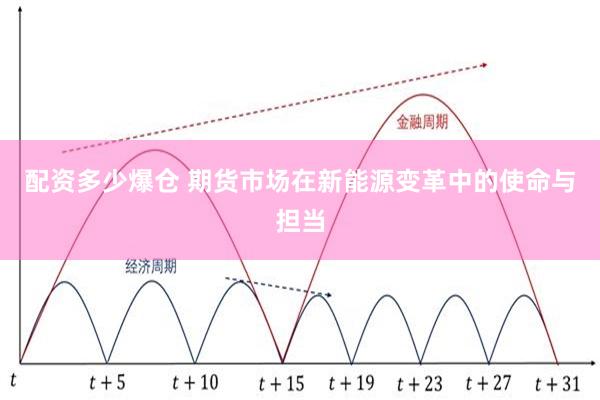 配资多少爆仓 期货市场在新能源变革中的使命与担当